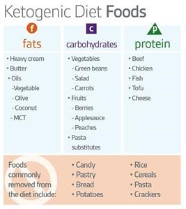 Simple Affordable Keto Meal Plan